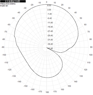 White Outdoor Directional Antenna Flat Panel RFID 902-928 MHz 9dBi 186x186x28