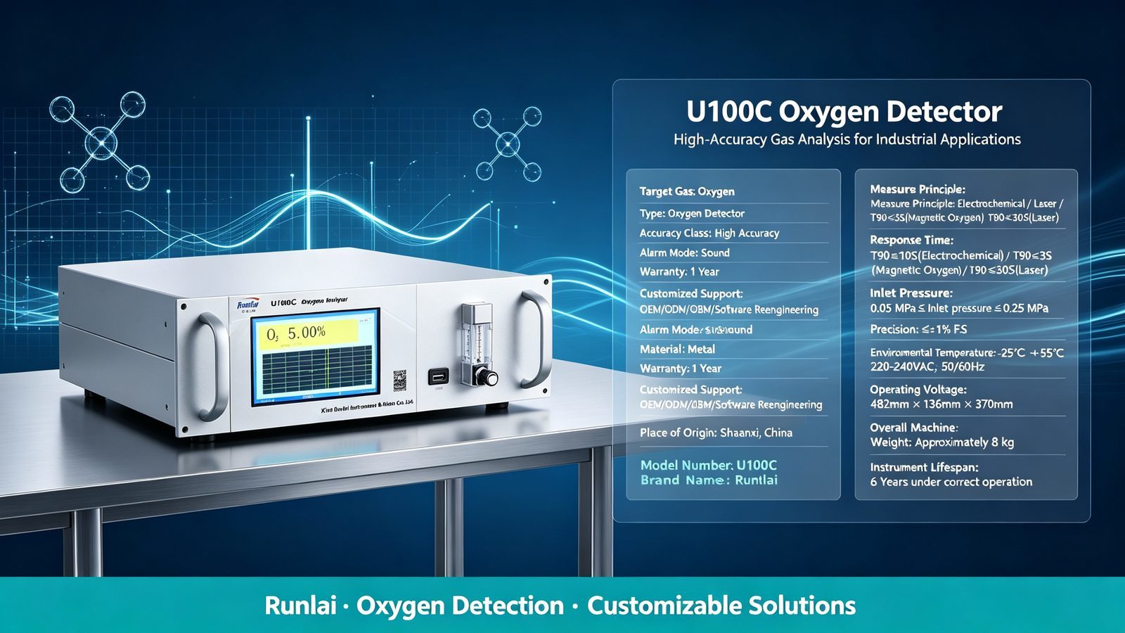 Metal Online Gas Analyzer Oxygen O2 Gas Meter With 0.00-25% Range Sound Alarm