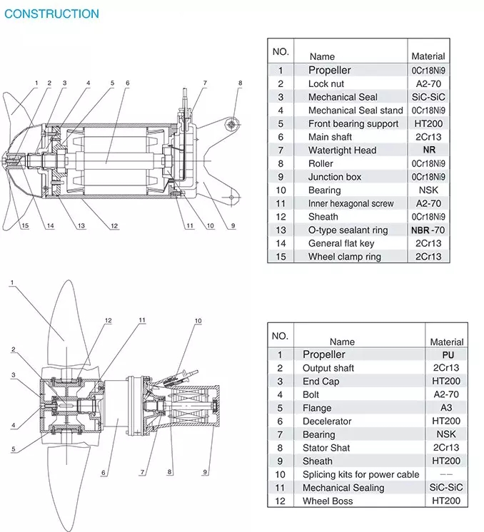 Насос QJB-W 380V смесителя погружающийся рефлюкса смеситель нечистот 3 участков
