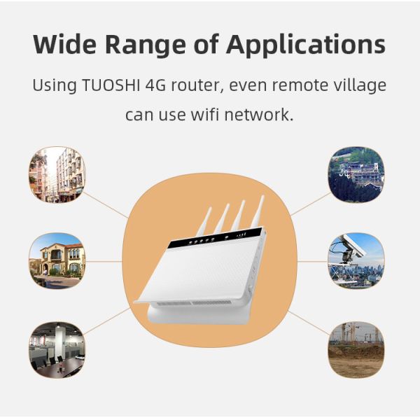 Маршрутизатор Volte автомобиля LTE 4 внешних прибора антенны 32 WiFi