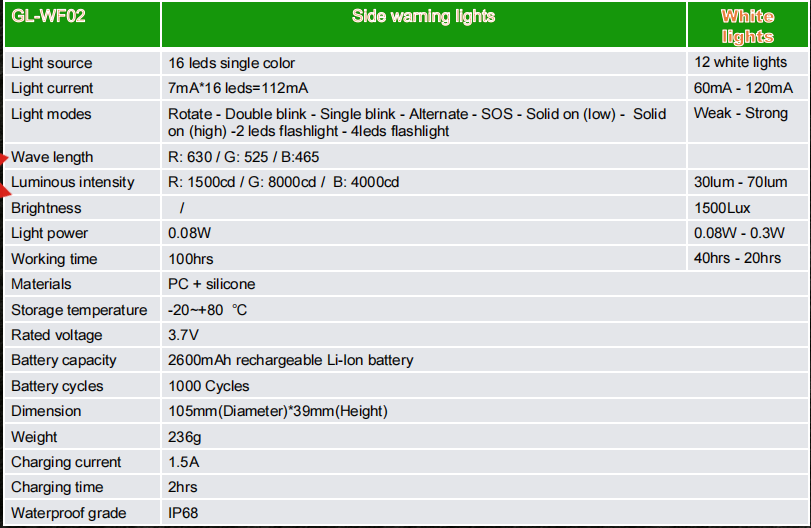 Led Road Flare Led Road Flares Flashing Warning Light Led Flares Traffic Lights Road Warning Light