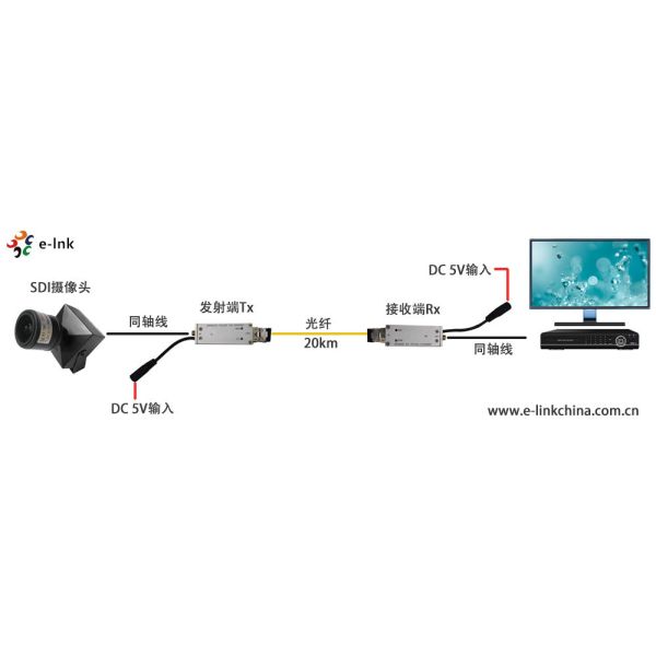 SMB 3G/HD/SD-SDI Optical Micro-Extender