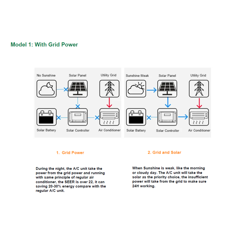 Wall Mounted 9000Btu Solar Air Conditioner with Solar Power and Cooling Capacity