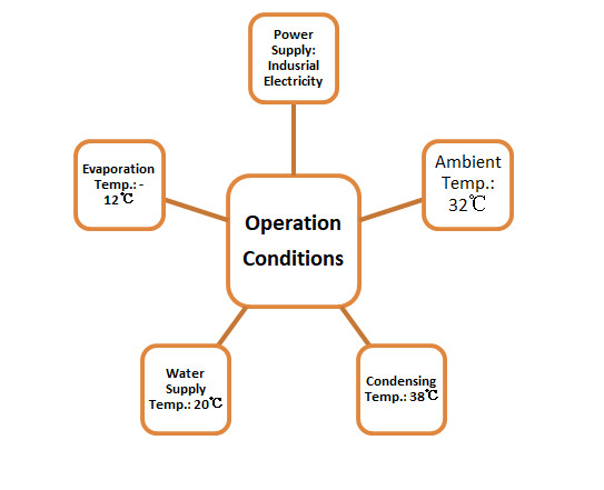 Машина льда трубки 5 тонн съестная с ящиком льда для ресторанов/Адвокатур/гостиниц