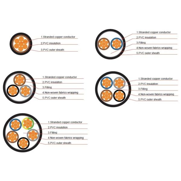 Многоядерный ПВХ изолированный ПВХ обшитый небронированный кабель с медным проводником