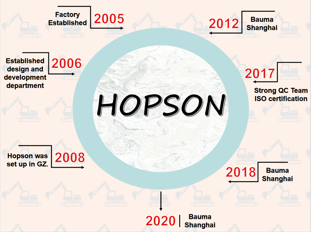 Guangzhou Hopson Machinery Parts Co., Ltd.