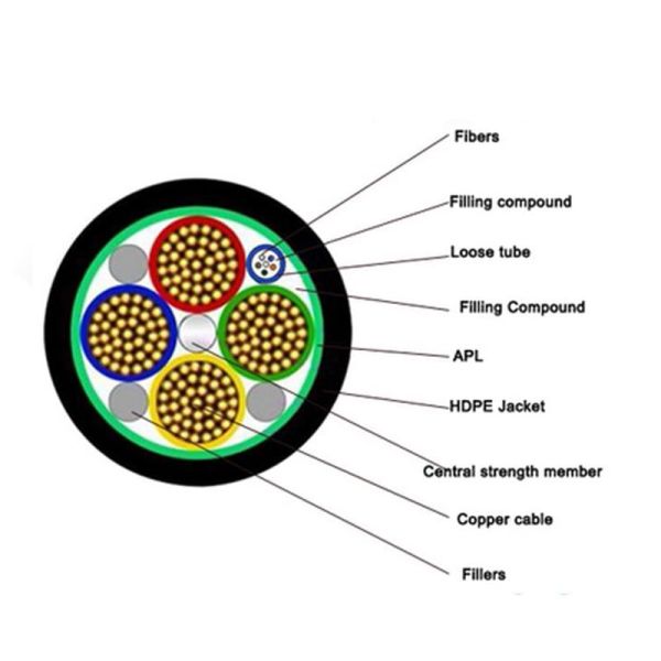 Single Mode OPLC Hybrid Fiber Power Cable 1-12 Cores Underground Optical Cable