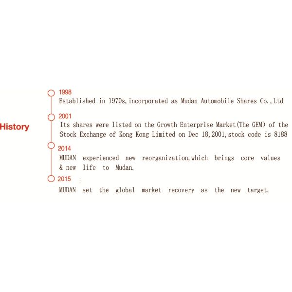 MUDAN AUTOMOIBLE SHARES COMPANY LIMITED