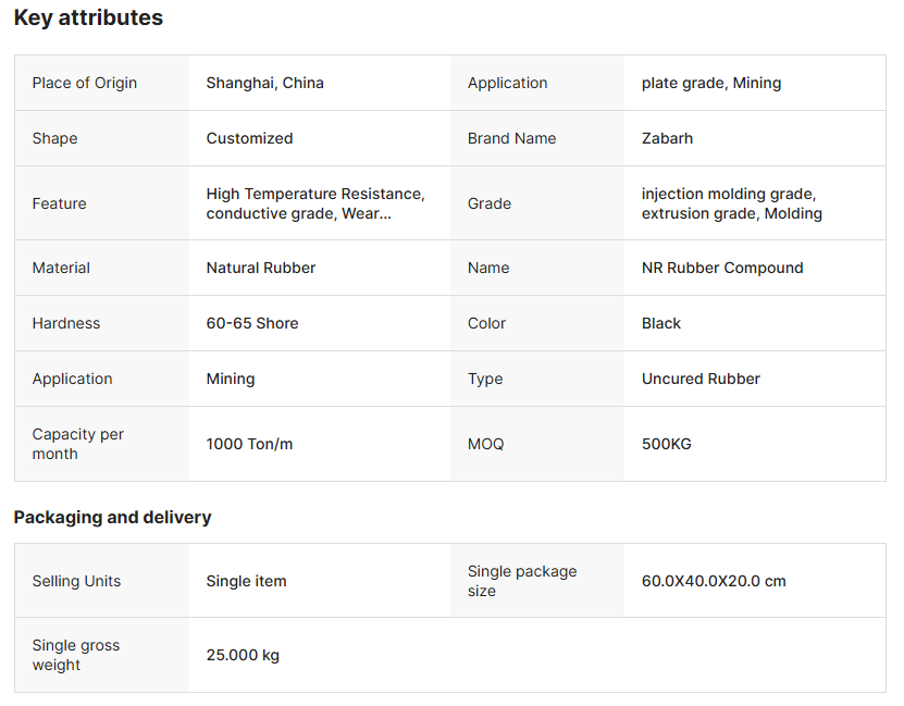 Durable Rubber Compound Liner For High-Performance Mill