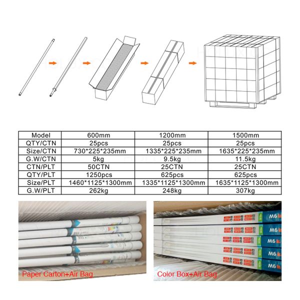 T8 led,led tube, T8 Glass LED Fluorescent Tube Lights
