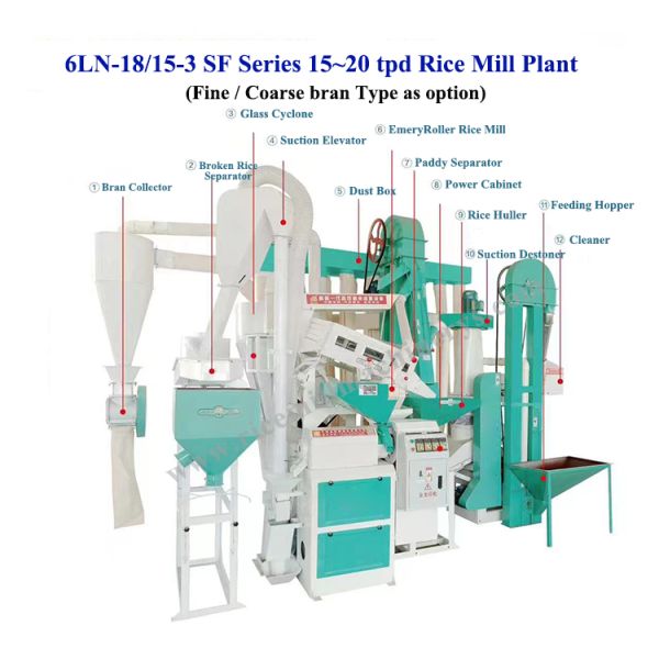 3980*2460*2900 мм Завод по перевариванию риса для средних хозяйств на Филиппинах