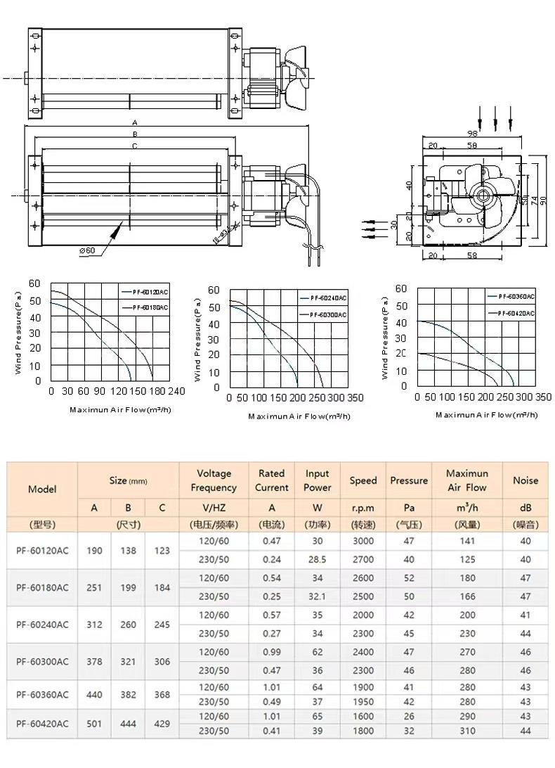 High-Volume Silent Long Cross-Flow Fan HY-60 Series OEM Aluminum Alloy AC220V