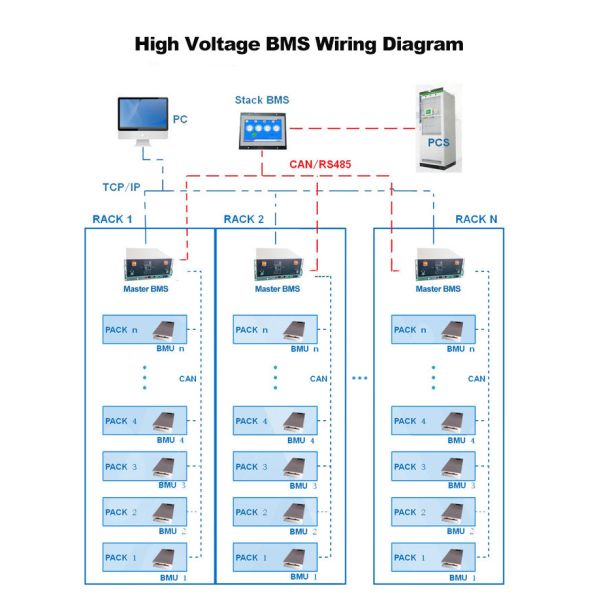 UPS ESS Высоковольтный BMS 160S 512V 400A 500A с CANBUS RS485