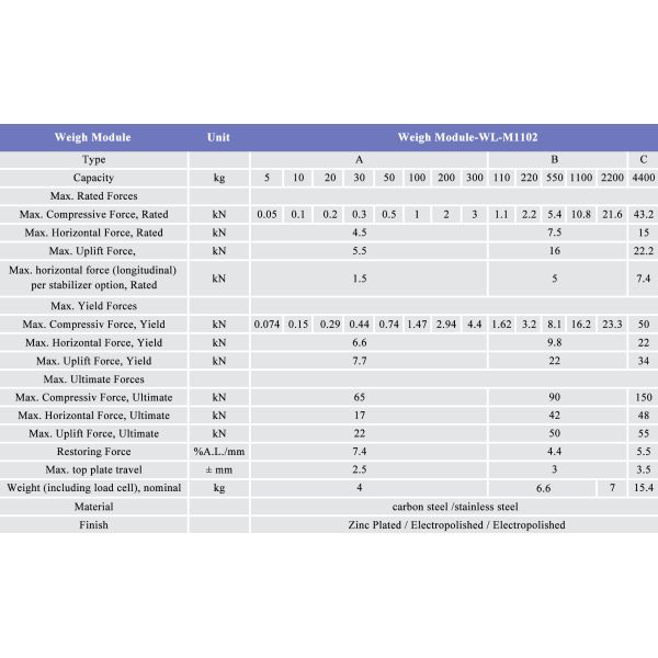 Modulo de sensor de carga de compresión Modulo de célula de carga de haz para la venta