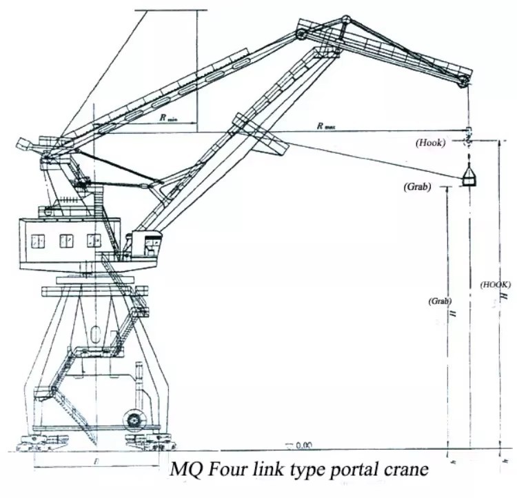 Fourlink Harbour Port Cranes Singleboom and Fourboom Harbour Port Crane Portal Crane Mechanisms