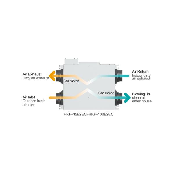 Wall Mounted Ventilation System 500 CFM Remote Control Energy Star