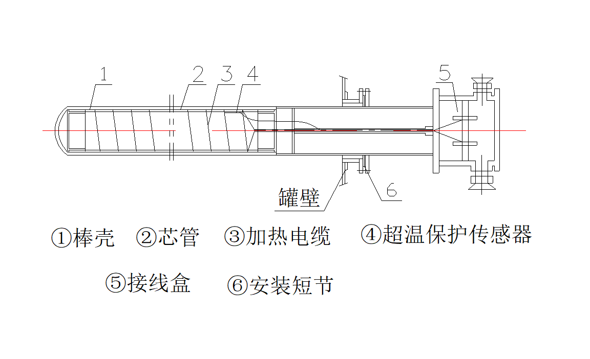 Semiconductor Wafer MI Cable Pedestal Heater Precision Engineered