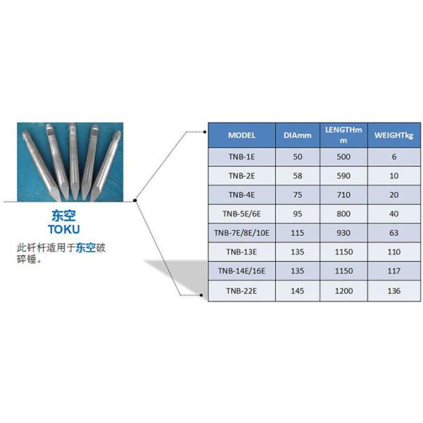 Flat Hydraulic Breaker Chisel For Furukawa / Soosan / GB / TOYU / NPK / RAMMER / STANELY