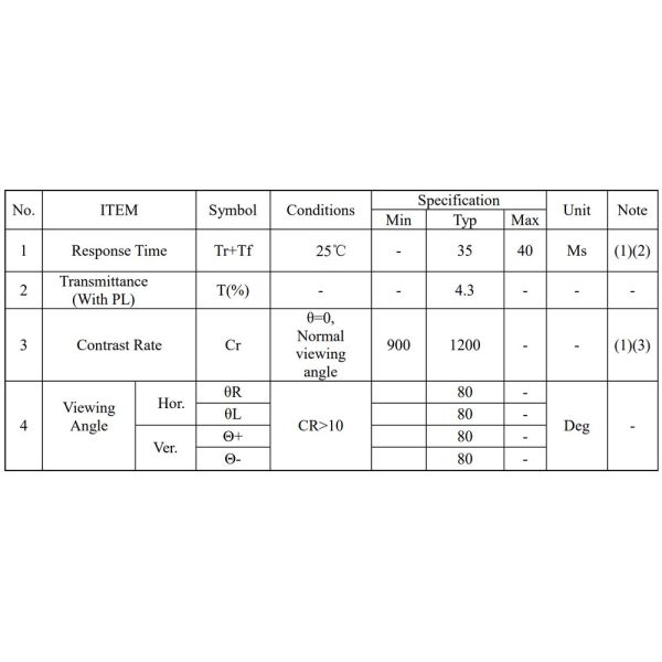 5 дюймовый TFT дисплей Производитель, портретный тип 5 дюймовый PCAP TFT дисплей