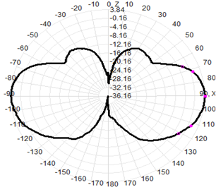 Omni Fiberglass Antenna Wireless Omni Antenna FRP Antenna WIFI Antenna 2.4G Antenna 16x200mm