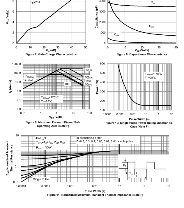 High Performance Mosfet Power Transistor With Extreme High Cell Density