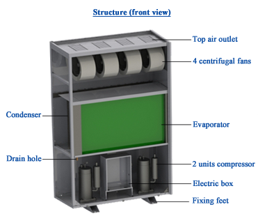 240L/D Industrial Dehumidifier Greenhouse Commercial Dehumidifier for Factory