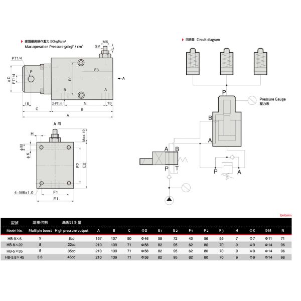 Hydraulic Intensifier 9 8 5 3.8 Times Pressure Oxidizing Blackening Treatment