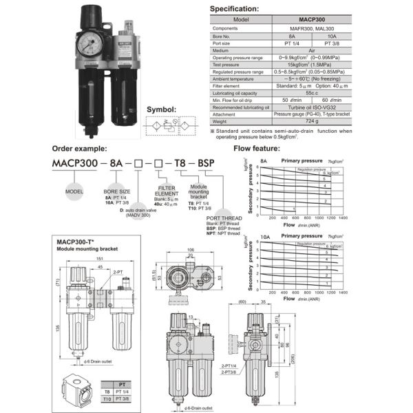Unidades de preparação e unidades de preparação de ar Mindman acessórios, MACP300-08, MACP300-10 de ar