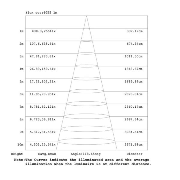 High Efficiency LED Wall Pack Light ETL Dlc Certified Security Outdoor Led Wall Pack