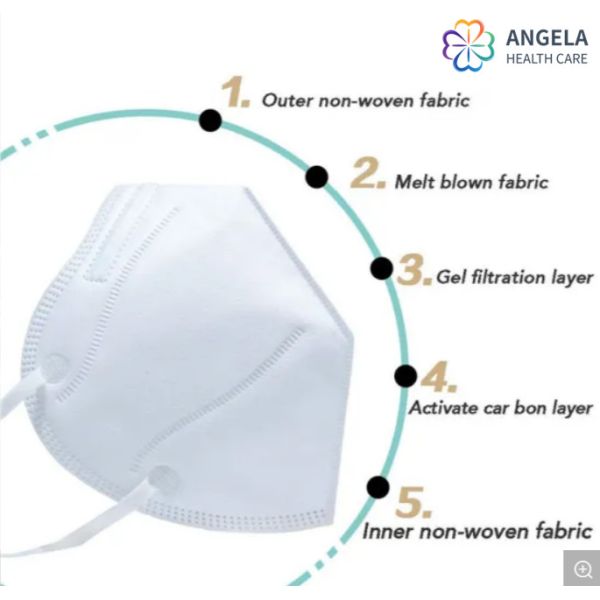 In Stock Fast Delivery FFP2 KN95 N95 Protective Mask Face Mask Best Quality White EN149:2001+A1:2009