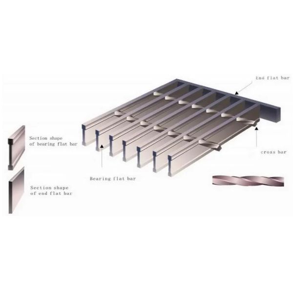 Aluminum Stainless Steel Galvanized Serrated Welded Metal Steel Bar Grating