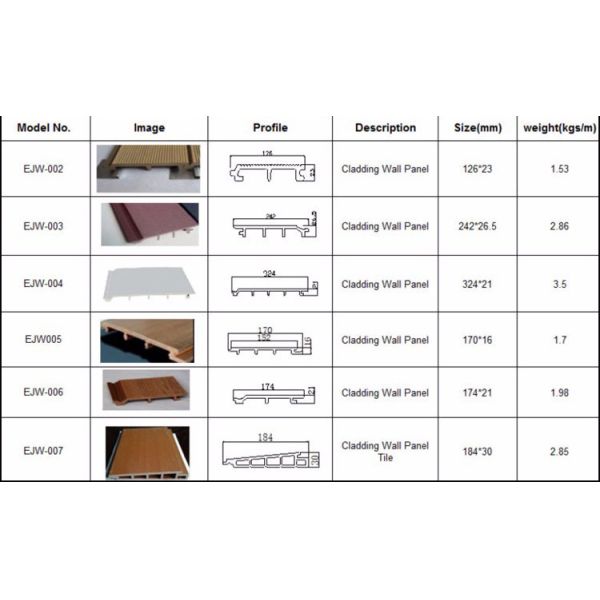 192*14/192*12.5/192*11/195*16/195*28/195*25 мм Стенные панели из ПВХ для внутреннего и внешнего использования