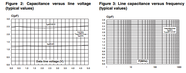 USBLC6-2P6 VERY LOW CAPACITANCE ESD PROTECTION Rectifier Diode