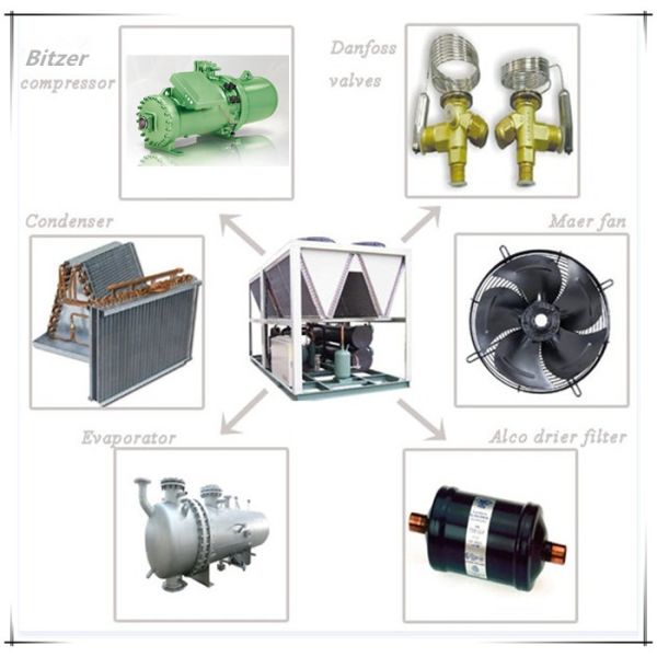 50 Ton Eco-friendly Air Cooled Screw Water Chiller