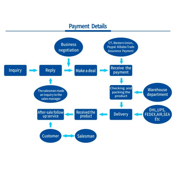 Подгоняйте мембрану диафрагмы выключателя S-23M гидравлическую