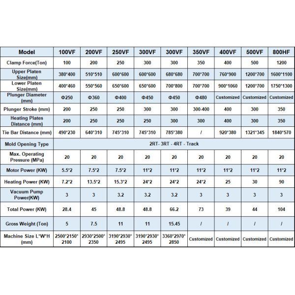 China Factory Direct Sale for Vacuum Compression Molding Machine for making Baby Feeding