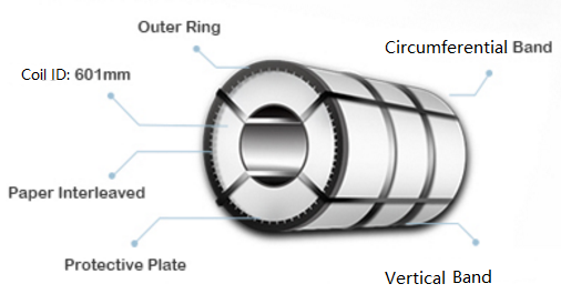 Grade 436 Cold Rolled Stainless Steel Strip 0.3mm - 3.0mm Thickness