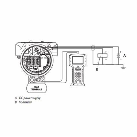 Montagem nivelada da saída 1in de Rosemount 2090P 316L SST 4-20 miliampère HART Protocol compatível