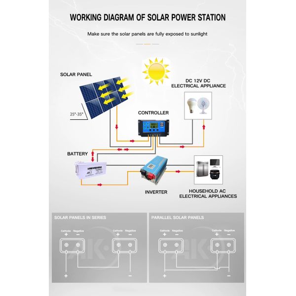 ISO Flexible Mounting  Photovoltaic Energy Panels 600 Watt  Solar Panels