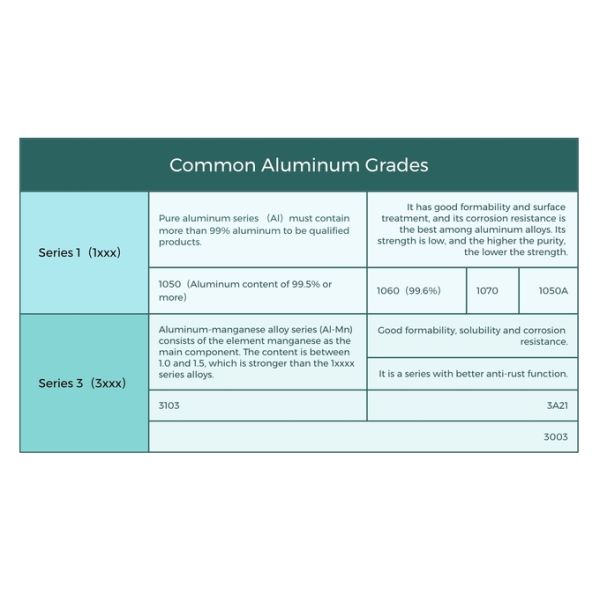 1070 Чистые алюминиевые катушки, гибкие и легкие в формировании для различных промышленных нужд