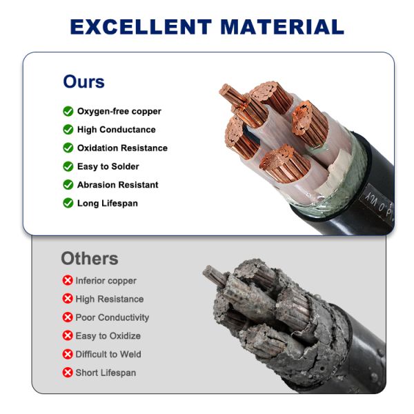 4mm-400mm XLPE Insulated PVC Sheathed Cable YJV 0.6 1KV Cable