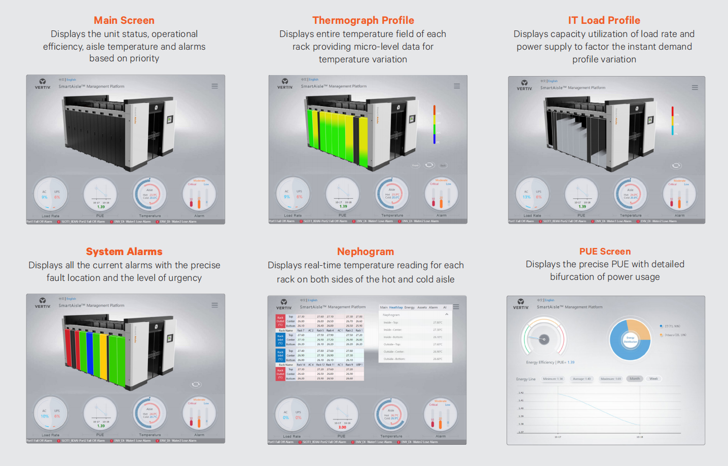 Vertiv SmartAisle 3 AI-Enabled Modular Data Center with Three Phase Power and 100000 Wh Electric Energy