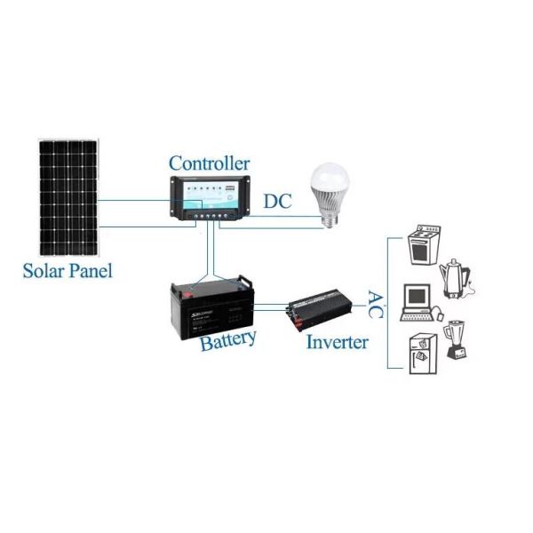 270w solar panel home 260w 270watt 280w 290w 300 watt monocrystalline solar panel price bangladesh