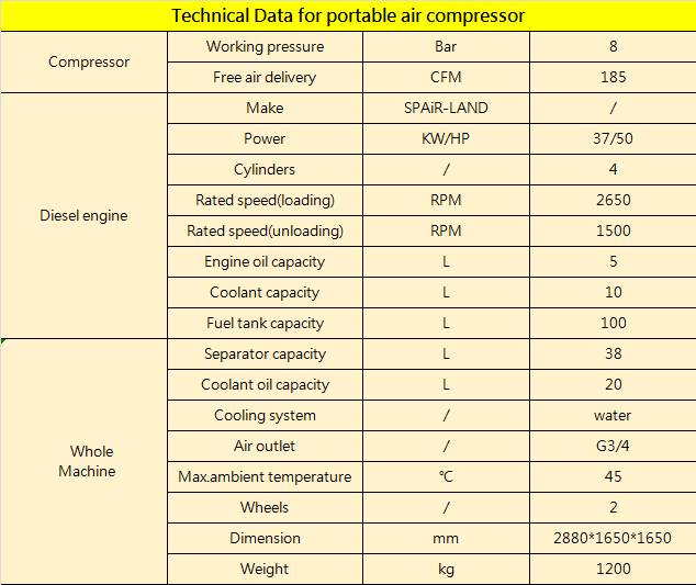 Diesel Engine 21bar Screw Diesel Air Compressor Air Compressor Diesel Portable Mining Air Compressor