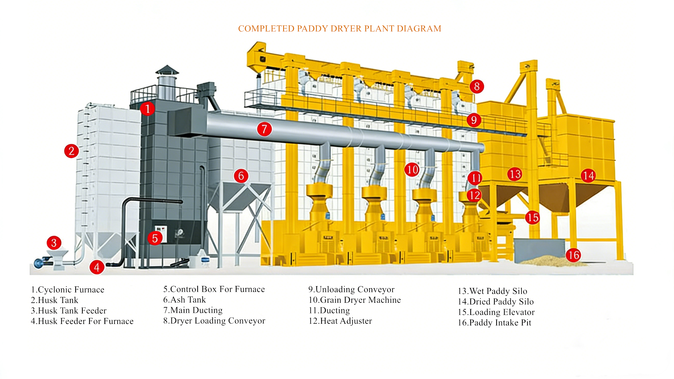 Indirect heating raw rice dryer automatic SS rice dryer 60 tons capacity batch dryer