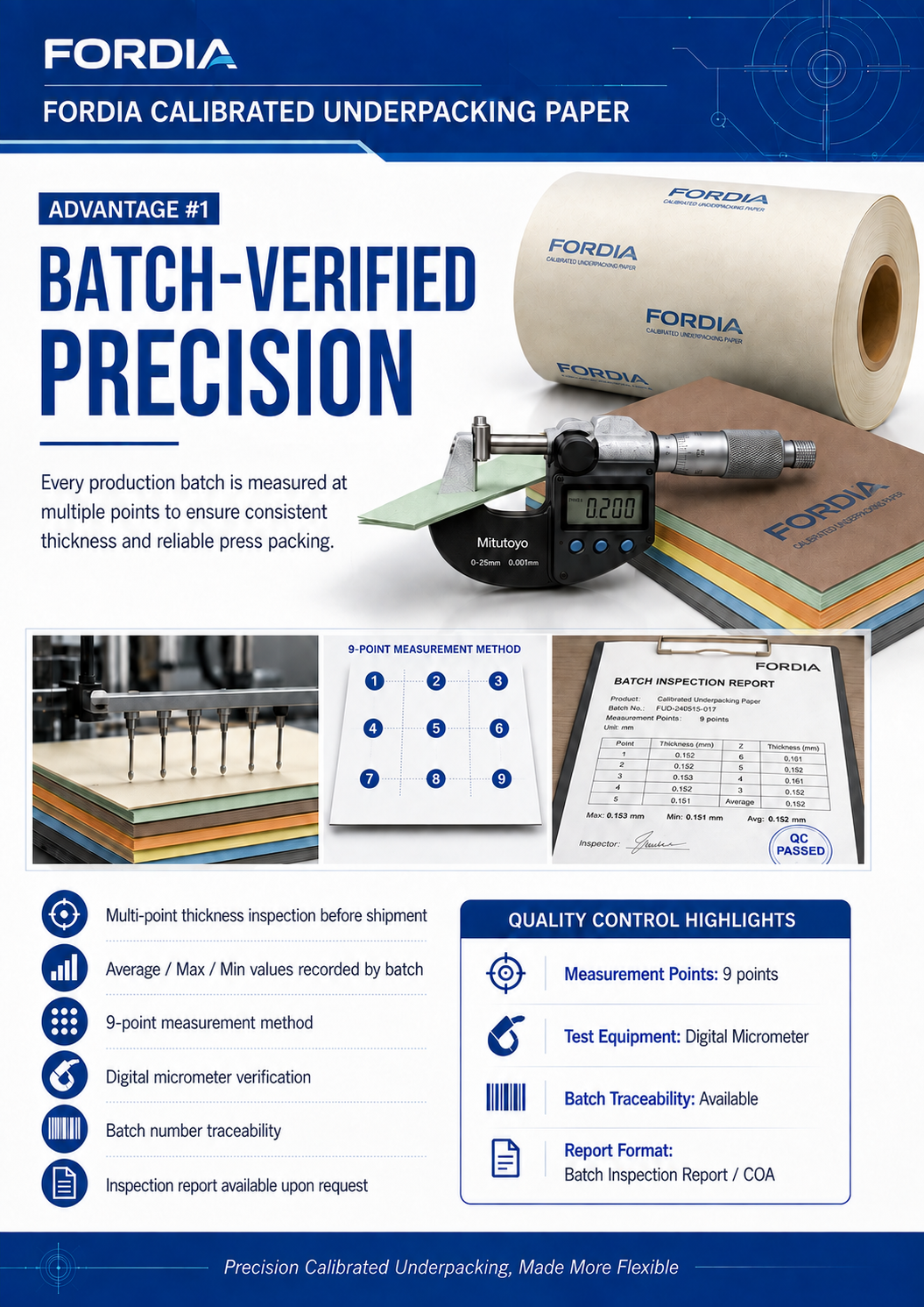 Offset Printing Machine Underpacking Paper High Precision Calibrated Packing Sheet