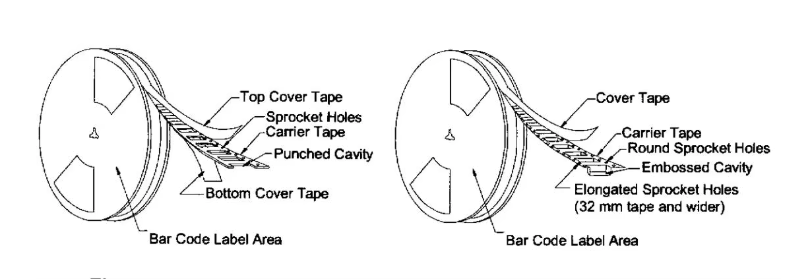 Transparent Leader Tape \ Tape Carrier Package/Leader Tape for Iccard