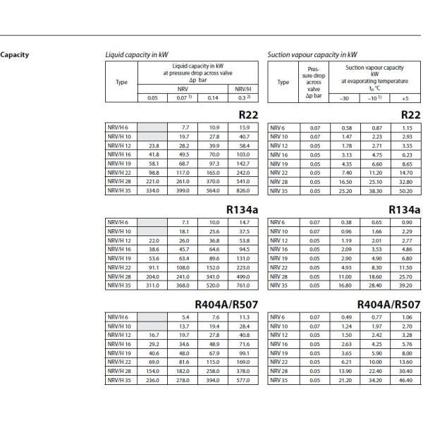 O armazenamento frio de Nrv28s parte a superfície lisa da conexão normal da linha fêmea de Colse