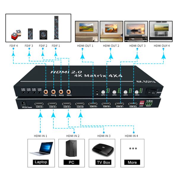 4K60 HDMI Matrix Switch 4 in 4 Out with HDMI 2.0 Support for Multi-Screen Control