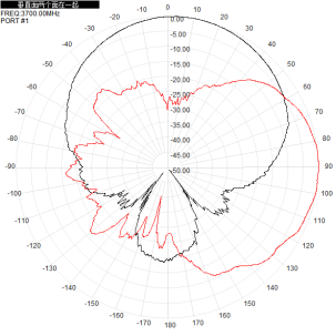 UWB CH2 3.7-4.2G 37700-4200M 10dbi Single Polarization Directional Antenna